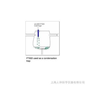 JULABO 浸入式冷却器 FT402 