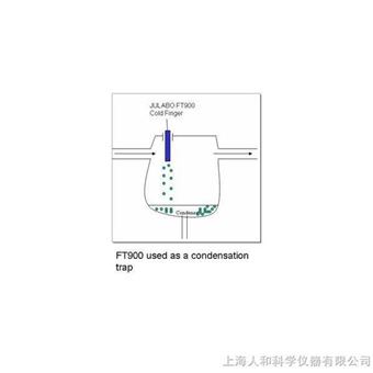 JULABO 浸入式冷却器 FT402 